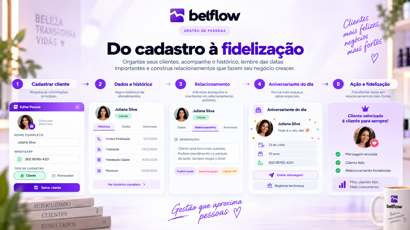 Ficha de cliente do Belflow, com dados, contatos, endereço e histórico