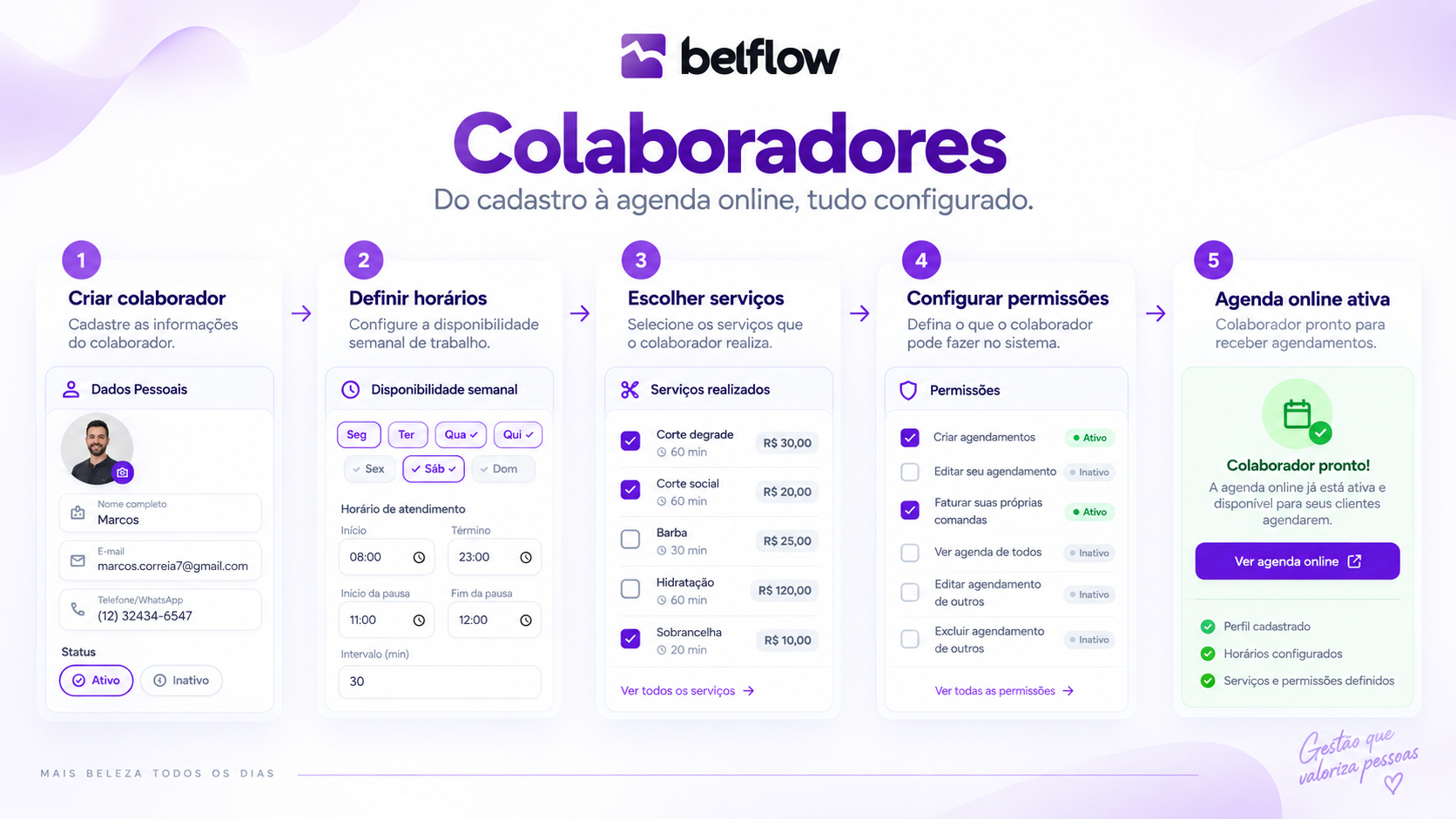 Aba de permissões de um colaborador no Belflow, com os módulos e as ações marcadas