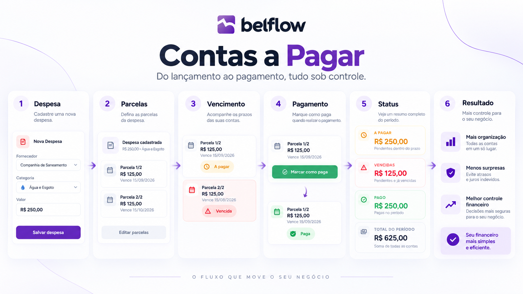 Tela de pagamento de parcelas do Belflow, com desconto, acréscimo e formas de pagamento