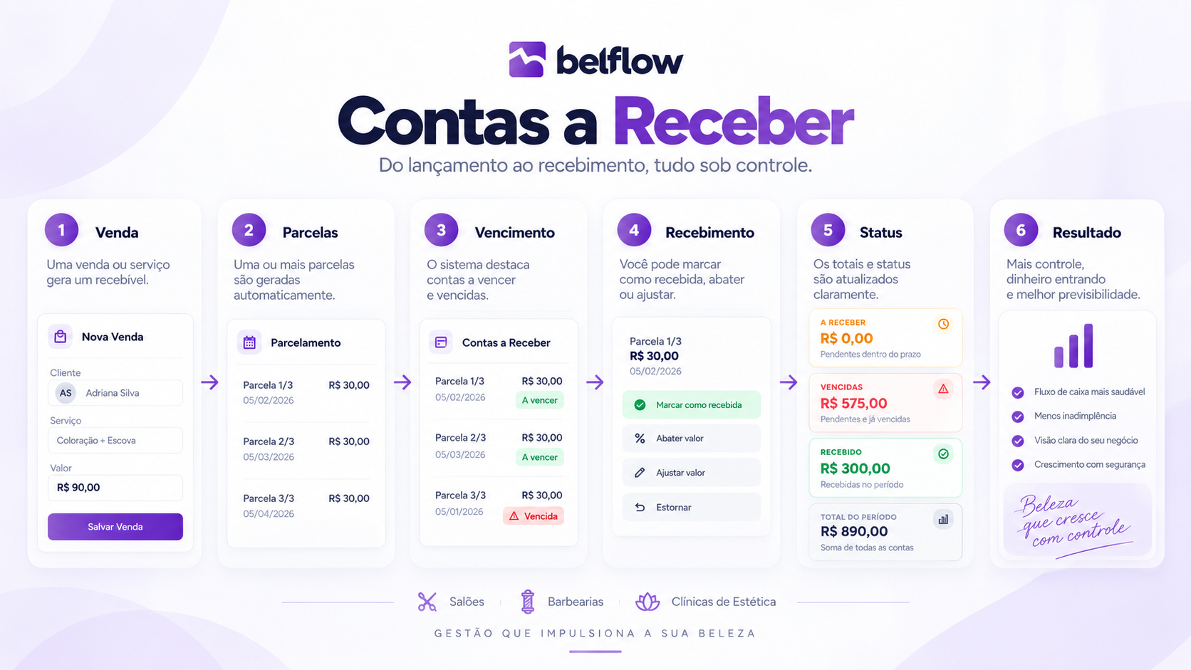 Tela de recebimento de parcelas do Belflow, com desconto, acréscimo e formas de pagamento