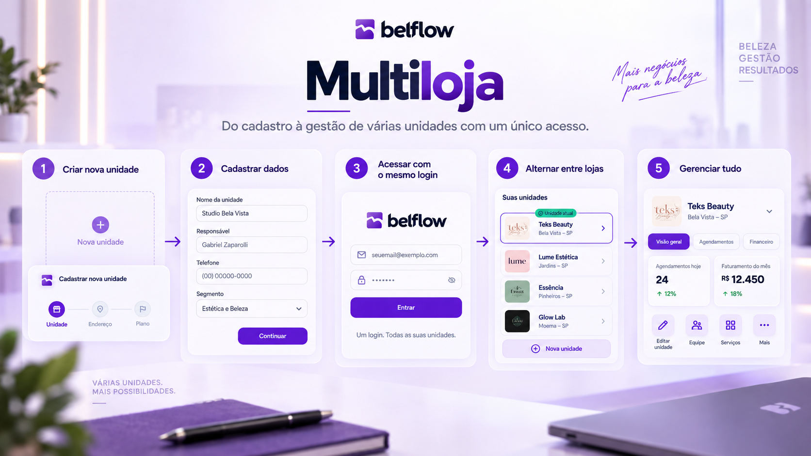 Tela de seleção de unidade do Belflow, listando as lojas em que o usuário tem vínculo ativo