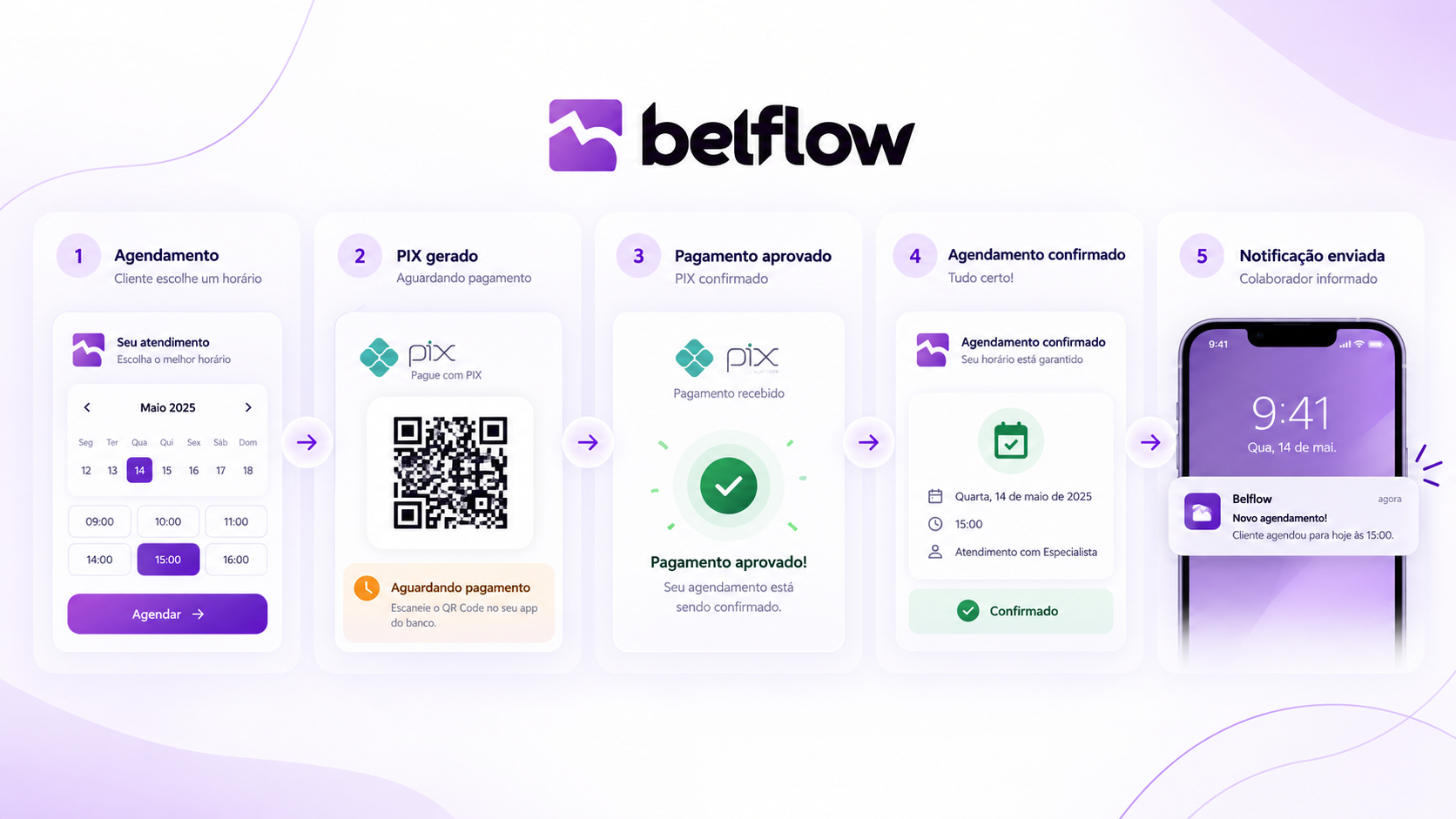 Configuração do Pix no Belflow, com percentual de entrada e extrato de pagamentos