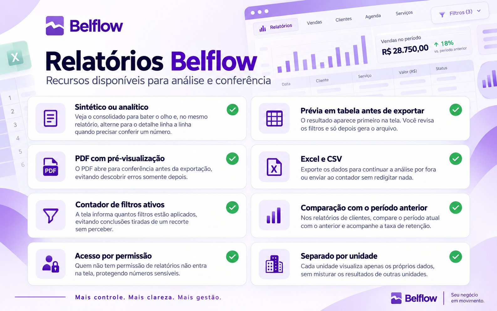 Prévia do relatório de vendas do Belflow em tabela, antes da exportação